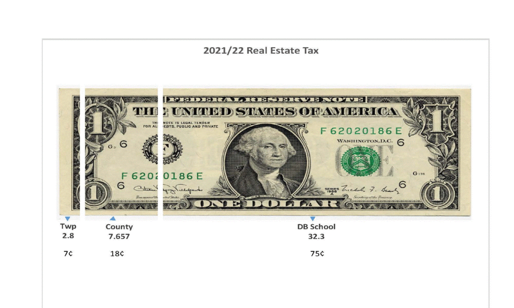 Copy of Real Est Tax Dollar Bill